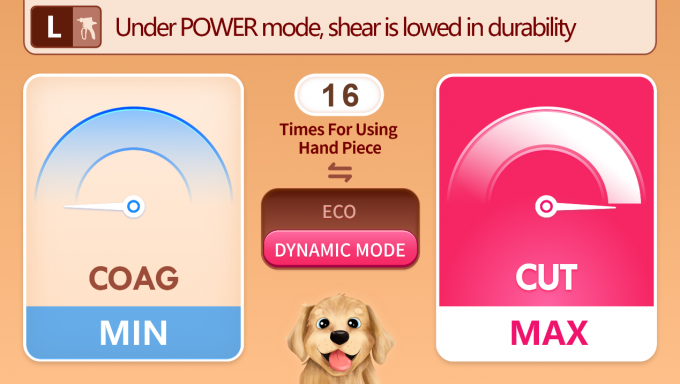 آخرین اخبار شرکت SurgSci اسکالپل اولتراسوند حیوانات خانگی---ساخت سفارشی برای دامپزشکان | Surgsci 1