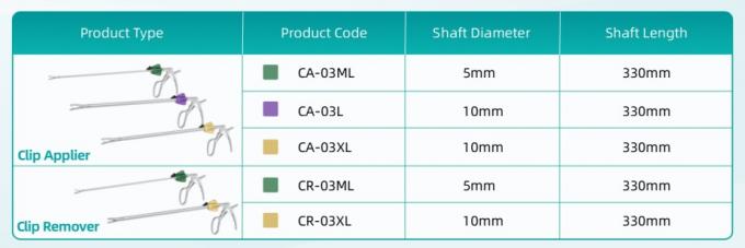 گیره های لاپاراسکوپی یکبار مصرف بستن پلیمری گیره های عروقی جراحی 6